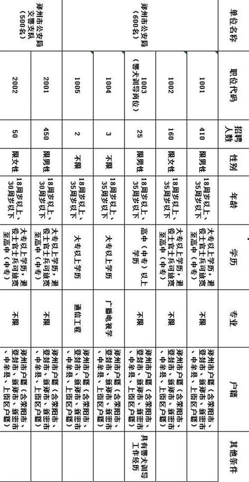 郑州爆料辅警招聘信息最新,最新职位发布，诚邀优秀人才加入！